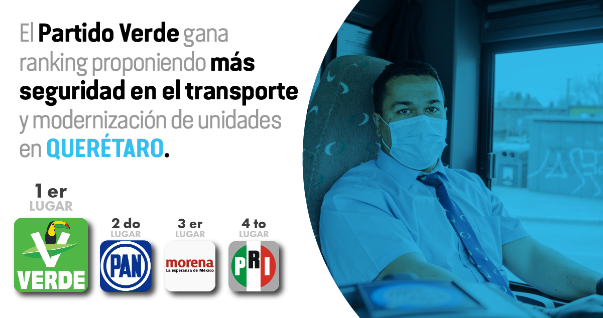 El Partido Verde gana ranking proponiendo más seguridad en el transporte de Querétaro